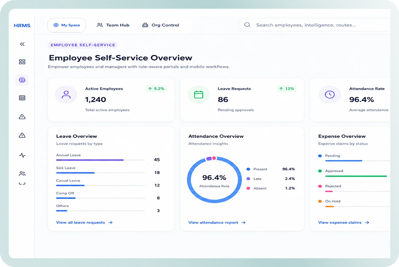 Employee Self-Service Experience