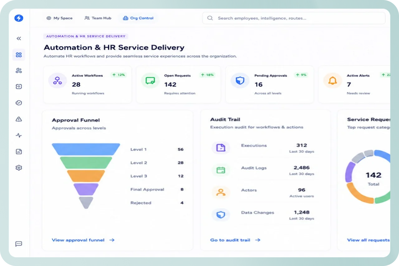 Automation & HR Service Delivery