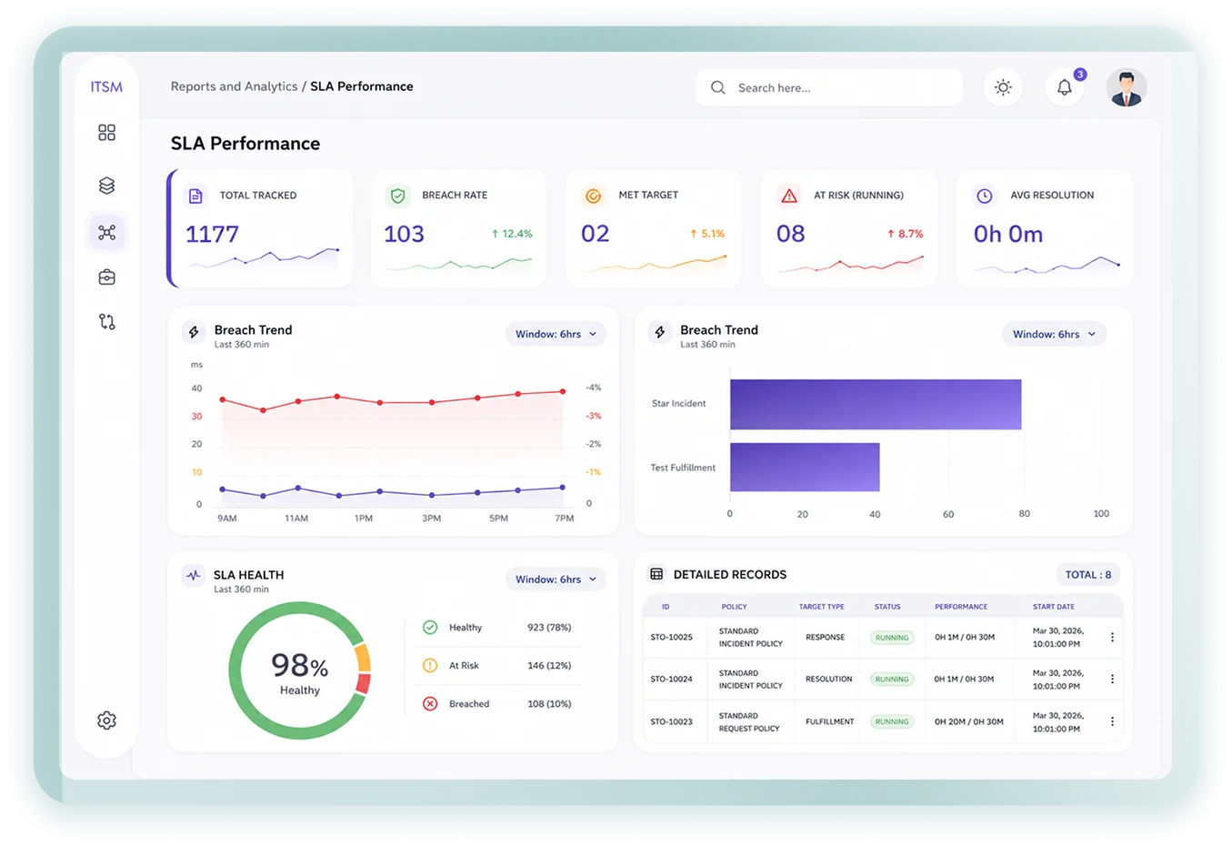 Workflow Automation & SLA Management