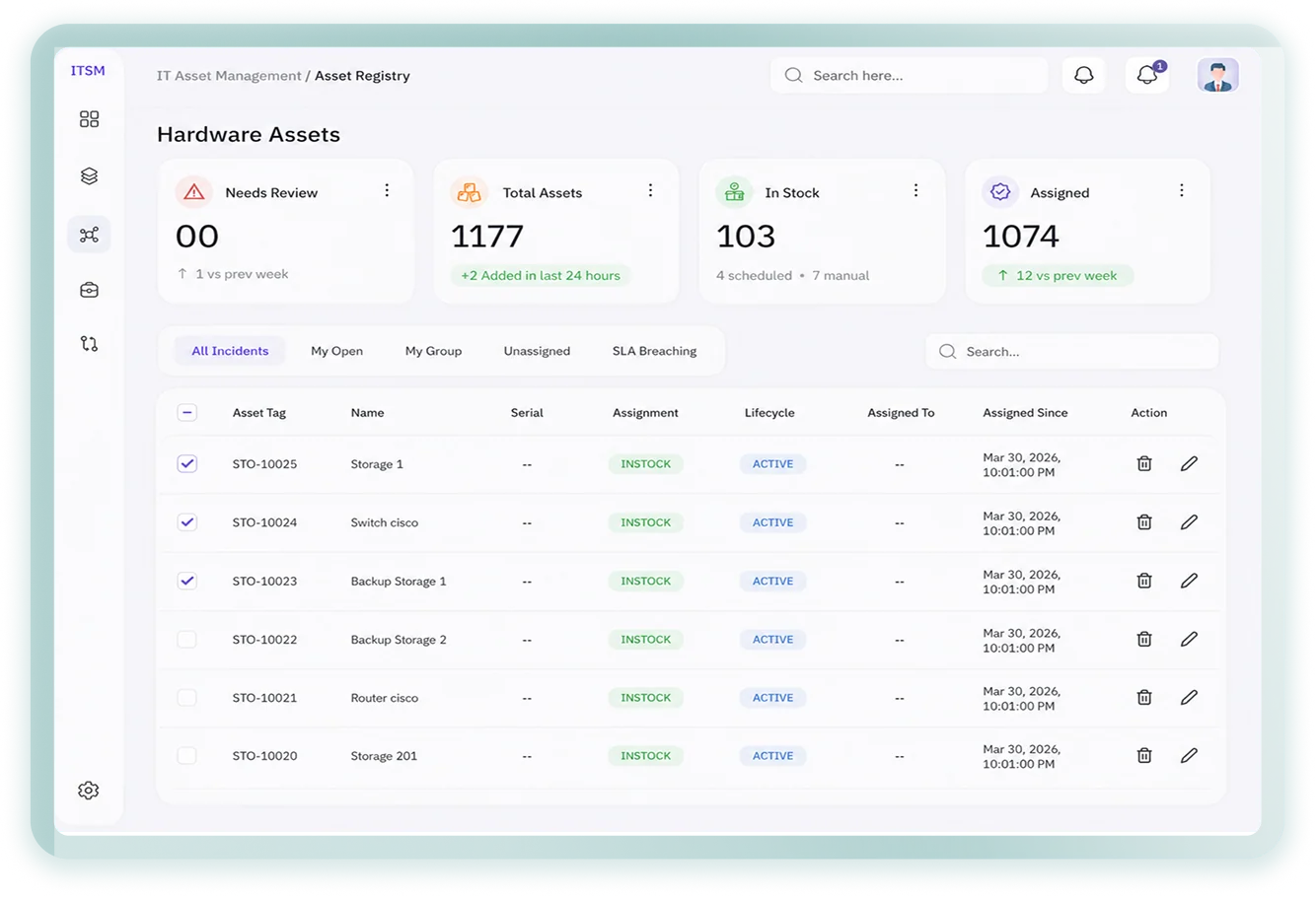 Incident & Service Request Management